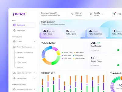 Helpdesk Ticket Management Admin Dashboard UI/UX Design admin panel ui agent performance dashboard b2b saas ui crm dashboard customer support dashboard dashboard ui kit data visualization ui enterprise dashboard design figma dashboard helpdesk dashboard panze studio product design saas saas dashboard design support analytics support operations dashboard ticket management ui ticketing system design ux ui design web app
