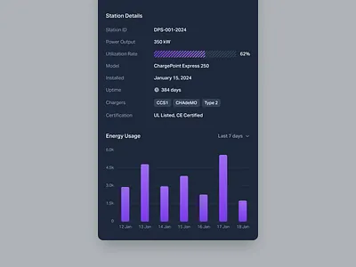 EV Charging Station Overview Panel cards charging station chart dark mode dashboad energy ev ev charging ev charging dashboard ev charging station ev dashboard management mobility panel station ui ui design