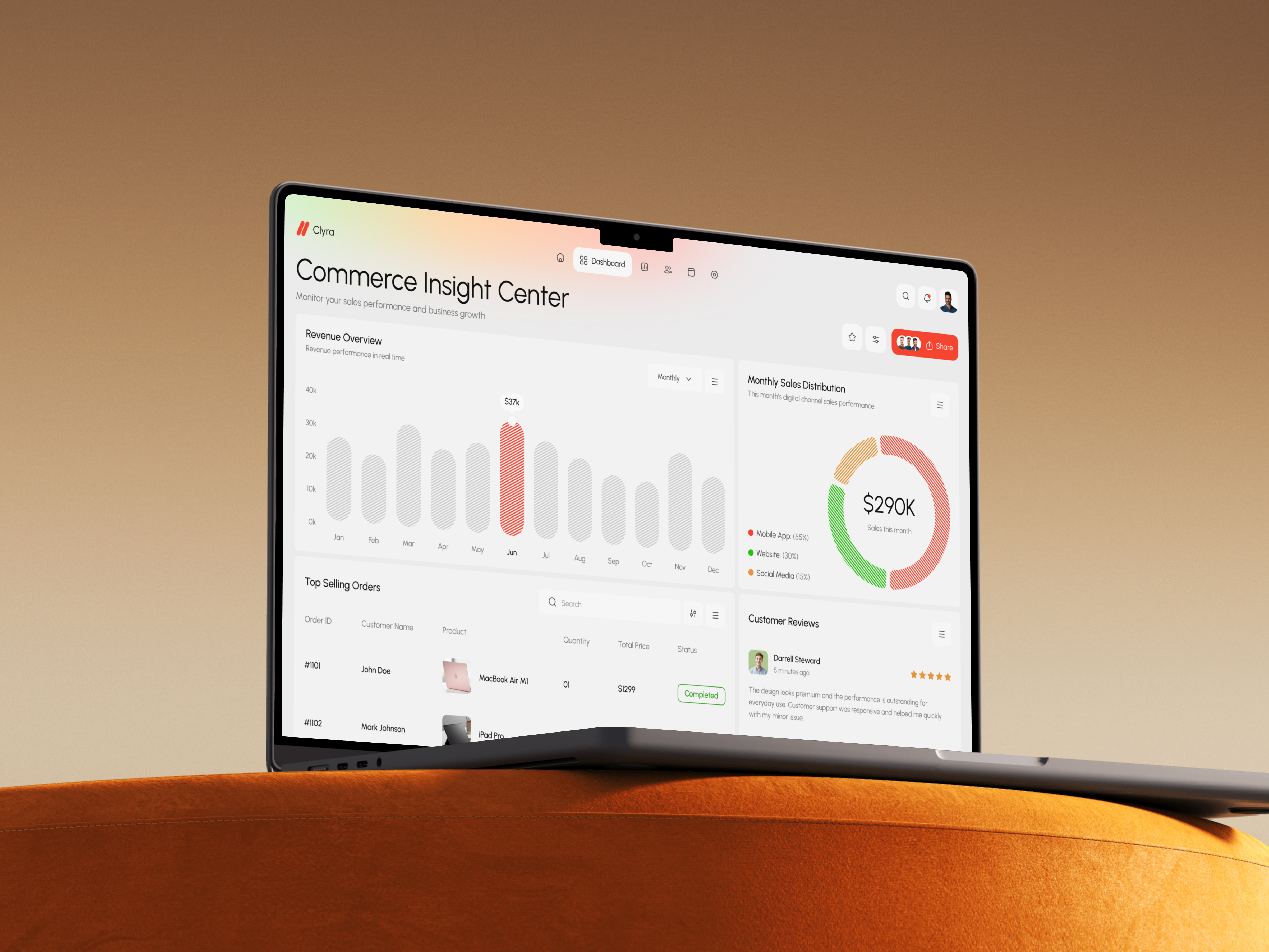 Example of Dashboard Design | Admin Dashboard UI