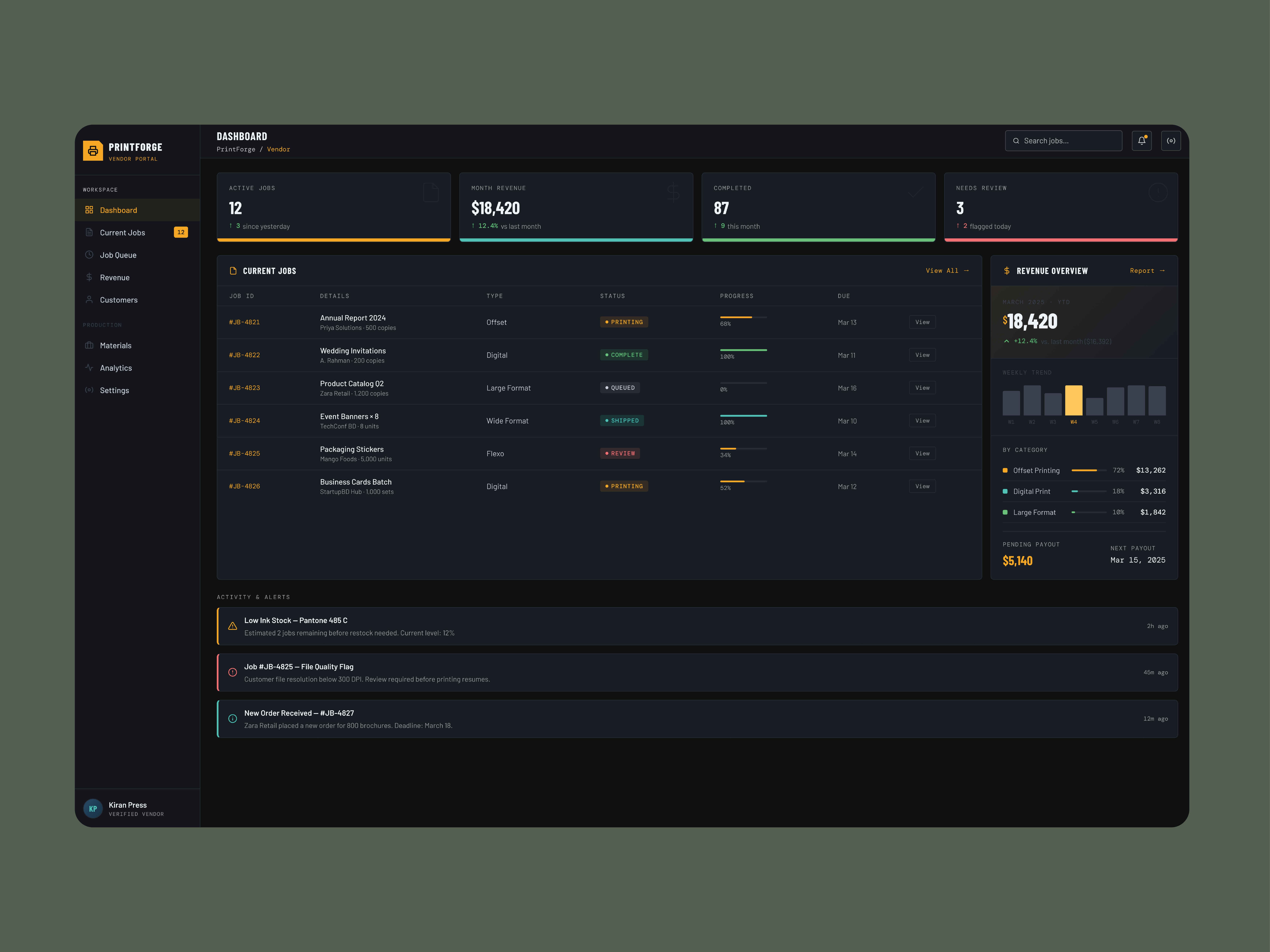 Vendor Management Dashboard 3d animation app branding design graphic design illustration logo motion graphics typography ui uiux uiux design user interface design ux vector