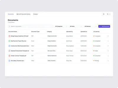 AI Document Management Dashboard – Enterprise SaaS UI admin dashboard ai dashboard design document management enterprise software product design saas ui