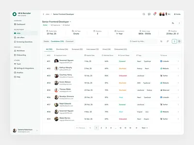 HR Management Recruitment Dashboard | Candidate Details UI applicant tracking b2b saas dashboard candidate pipeline candidate scoring candidate screening dashboard ui hiring dashboard hiring tool startup hiring workflow hr management saas recruiter recruitment management recruitment saas saas design agency saas product design shortlist management ui design