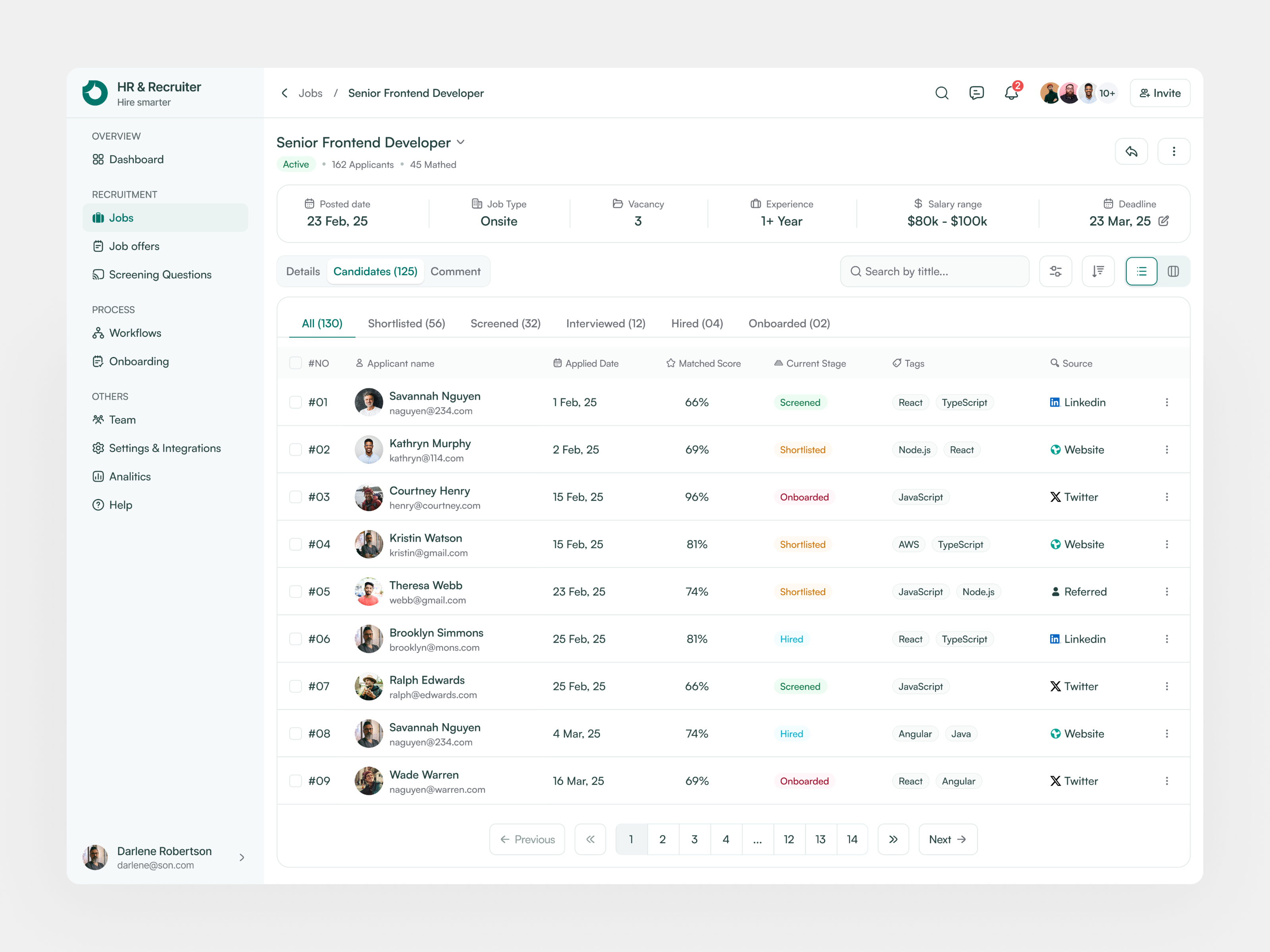 HR Management Recruitment Dashboard | Candidate Details UI
