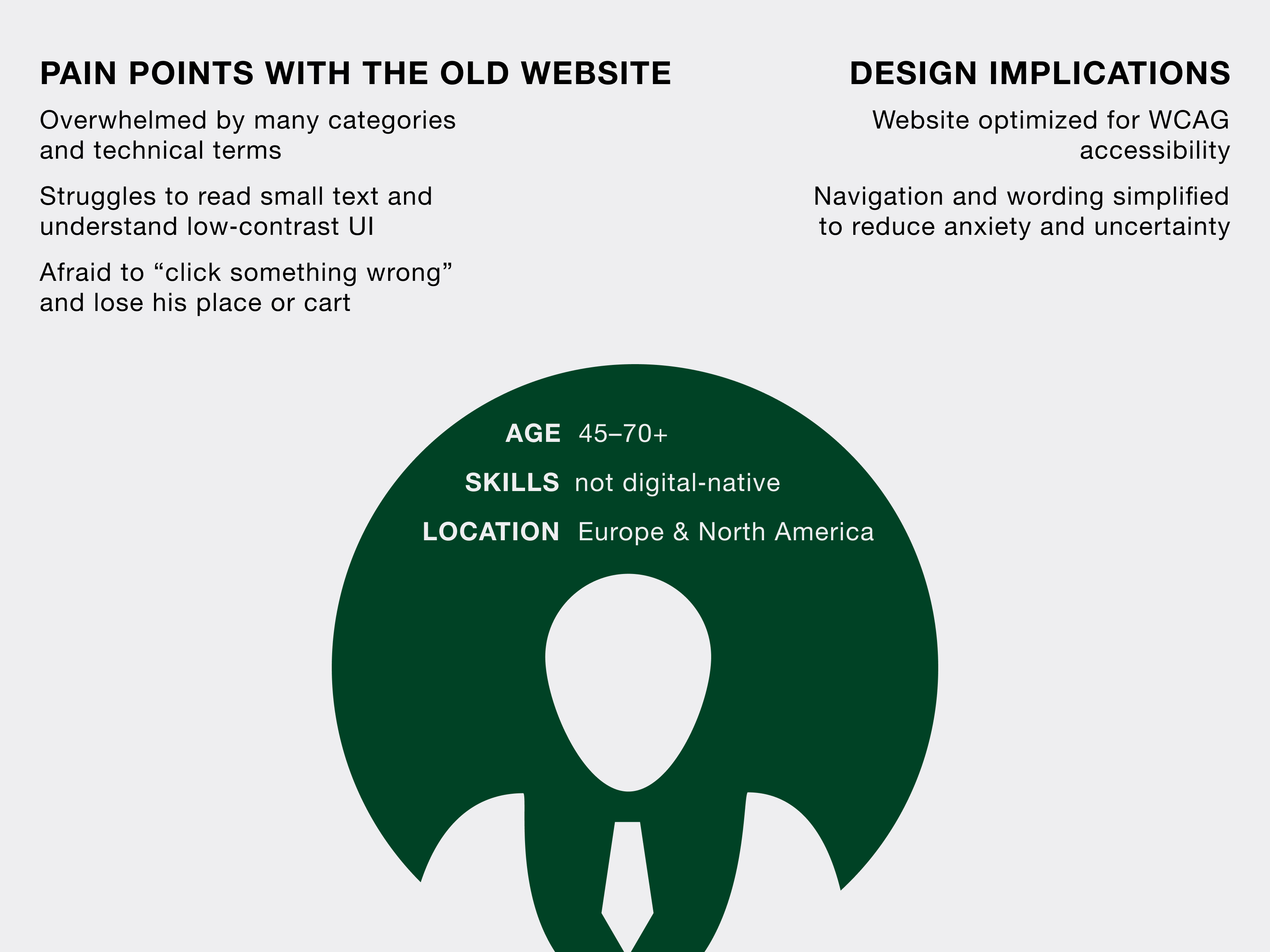 Before/after Case Study for E-commerce Redesign automotive before and after case study e commerce pdp page redesign user identity user research ux web design wordpress