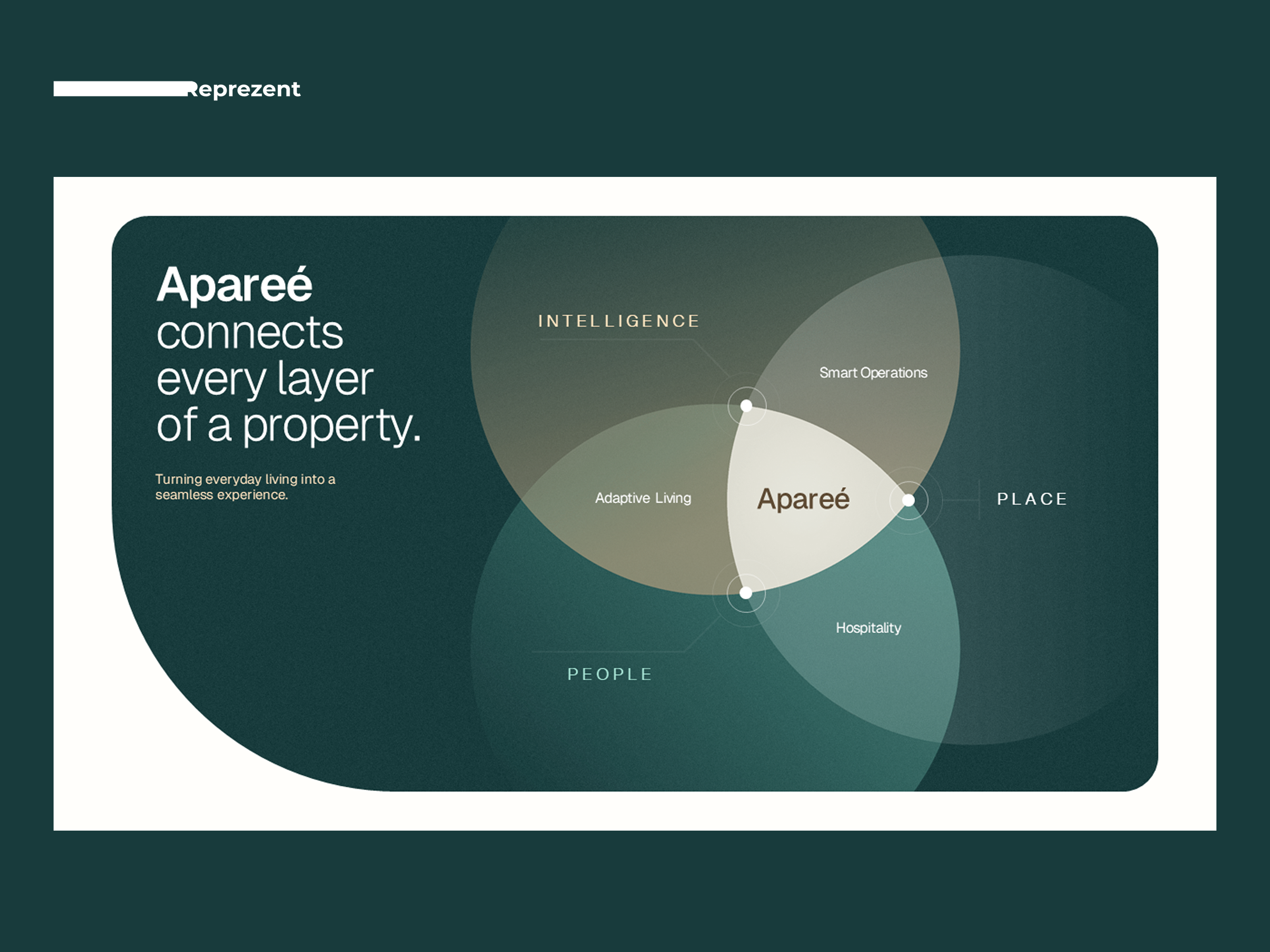 Venn Diagram | Company Presentation Slide company presentation deck design design elegant google slides graphic design infographic keynote pitch deck pitch deck design power point powerpoint presentation presentation design presentation layout typography