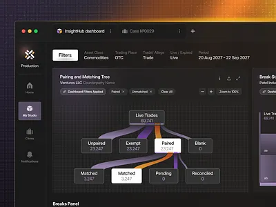 Trade Pairing & Matching Dashboard ai banking clean dark dashboard design filters fintech saas simple trading transactions ui voit xandovoit