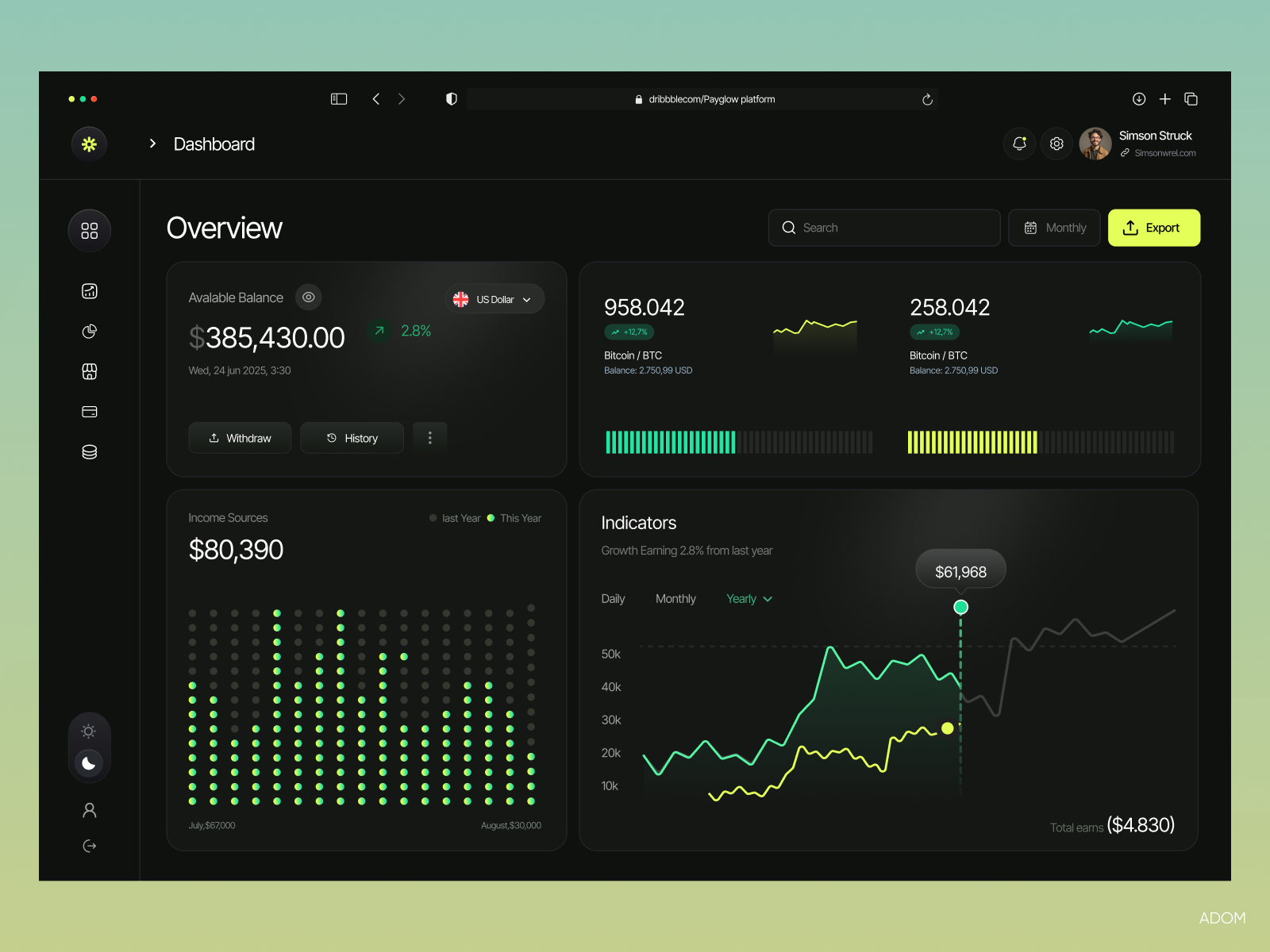 Example of Finance Dashboard Design