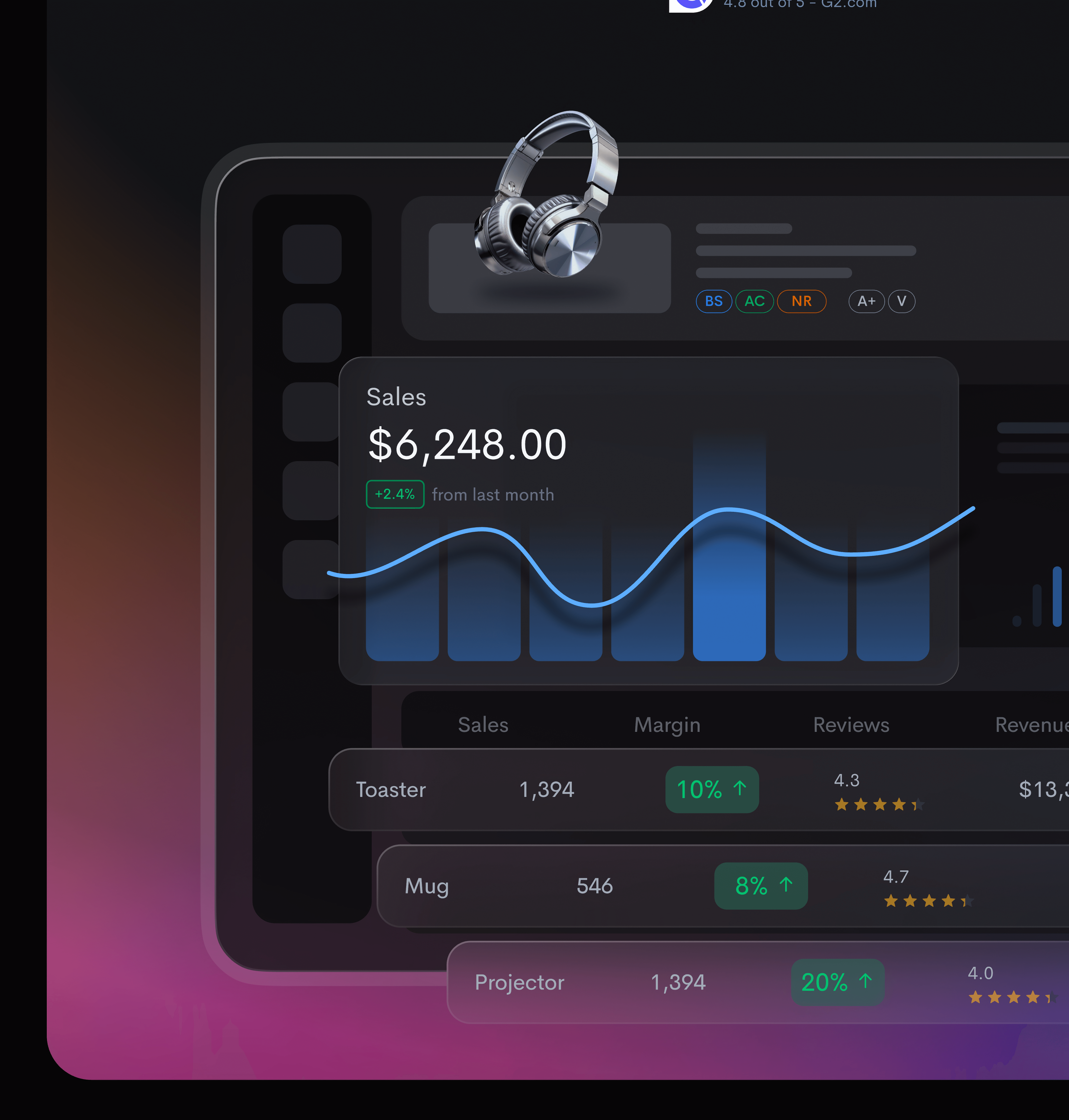 Sales Dashboard business strategy conversion rates customer feedback customer insights data analysis e commerce analytics growth opportunities inventory management market trends operational efficiency performance tracking product performance product reviews profit margins revenue performance sales analysis sales data sales forecasting sales metrics sales optimization