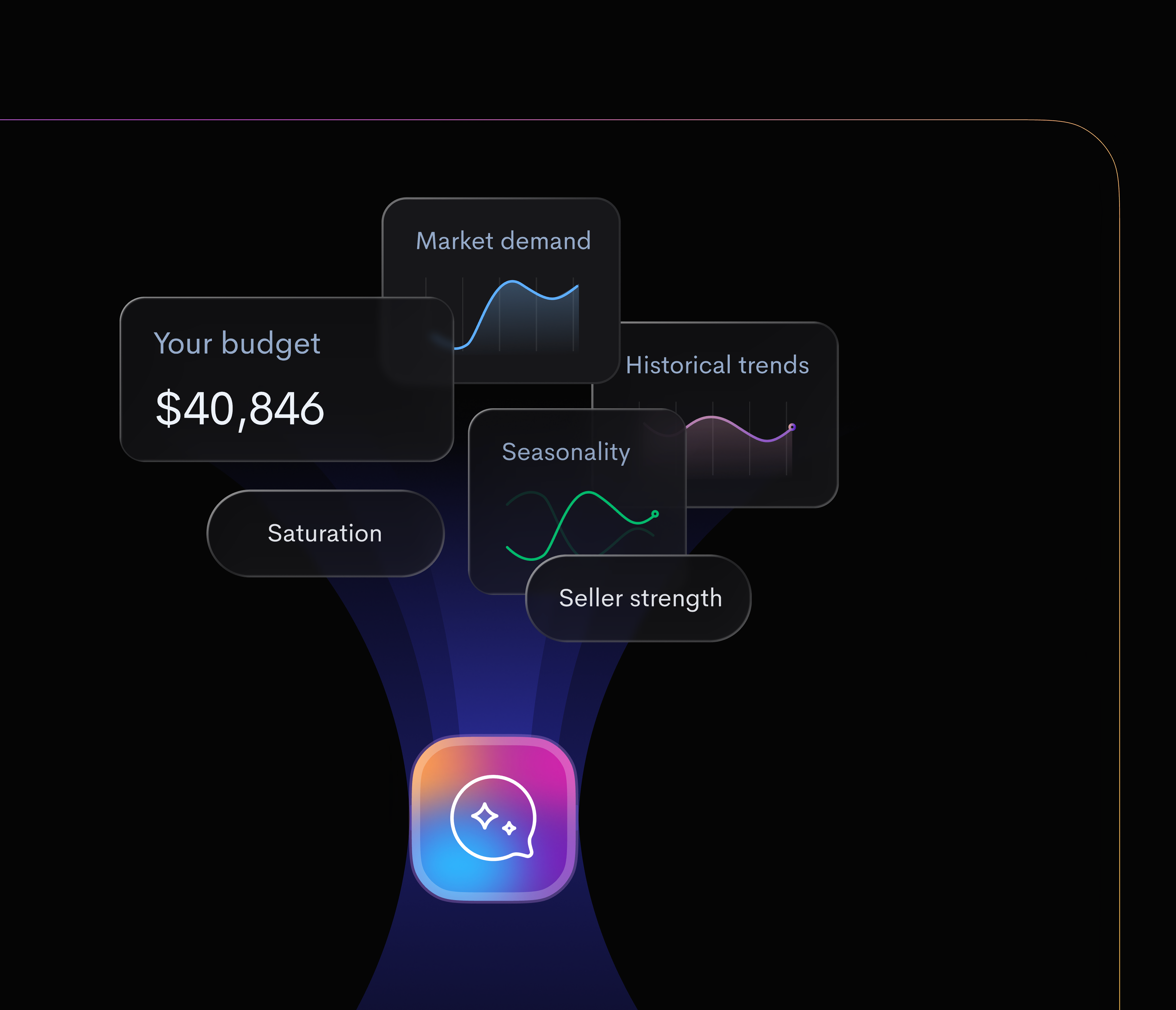 Seller Strength budget allocation business strategy competitive analysis consumer preferences data analysis demand forecasting financial planning market demand market insights market positioning market saturation market trends operational efficiency performance metrics pricing strategies profitability optimization resource management seller performance seller strength strategic decision making