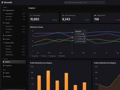 Intelligence Platform - Analytics UI ai dark mode design ai dashboard ai design agency ai designer ai ui design ai ux agency ai ux designer dark mode design enterprise design agency enterprise ui erp design intelligence platform design