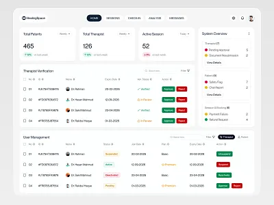 Hospital Admin Dashboard. admin admin dashboard ai healthcare clinic dashboard doctor doctor management health app health dashboard health industry healthcare healthtech hospital hospital dashboard hospital management patient management saas