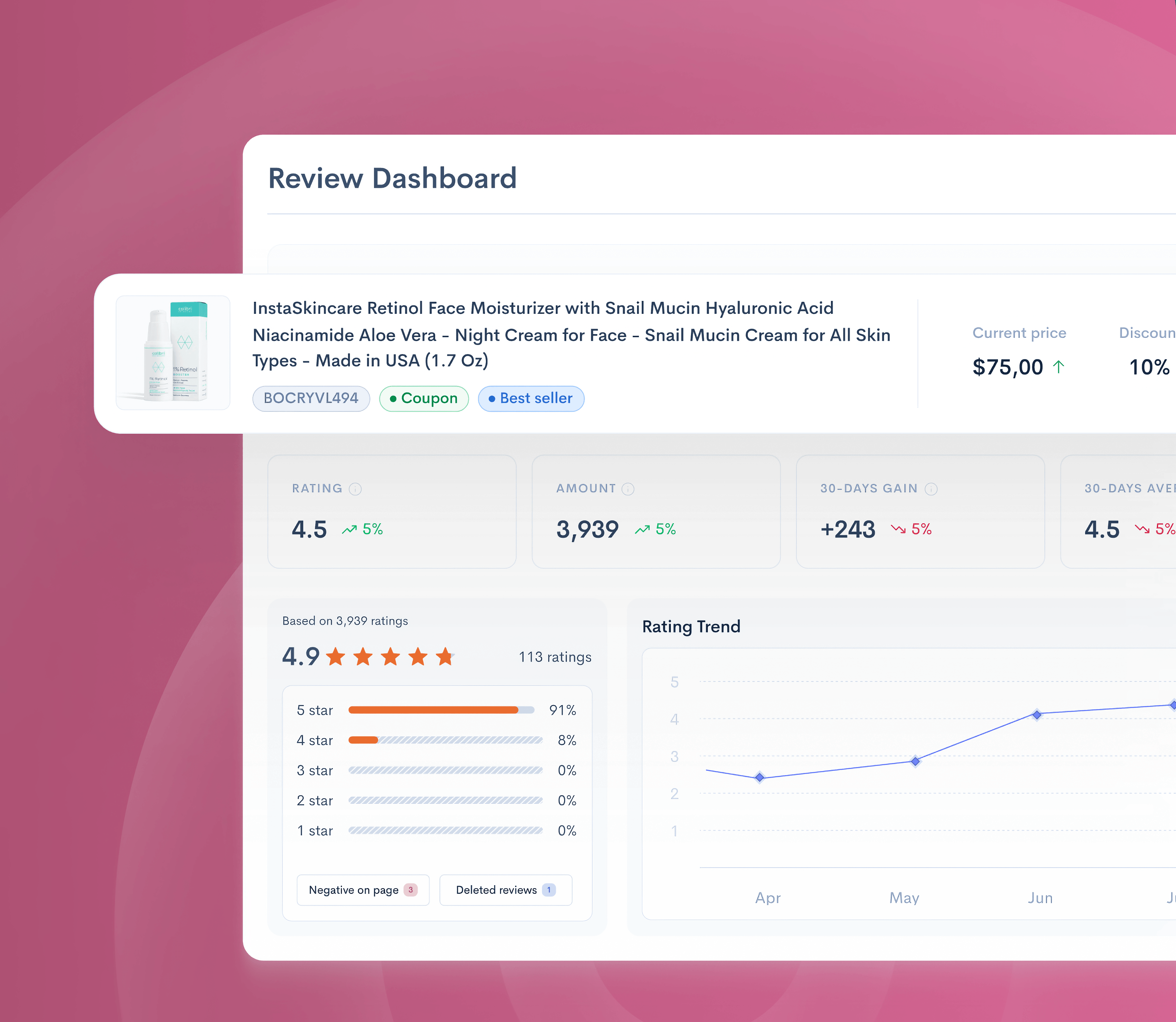 Review Dashboard — Designing a Centralized Customer Feedback UX brand reputation customer feedback customer insights data visualization design system e commerce analytics feedback ux interaction design product design prototyping rating management response management review analytics review dashboard review monitoring saas ui sentiment analysis uiux design usability testing wireframing