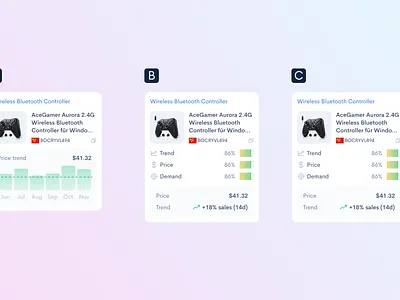 A/B Testing for Amazon Card — Designing Smarter Product Listing ab testing amazon product card conversion optimization ctr optimization design system e commerce experimentation interaction design listing optimization marketplace analytics product design product listing ux prototyping saas ui seller tool split testing statistical significance uiux design usability testing variant testing wireframing