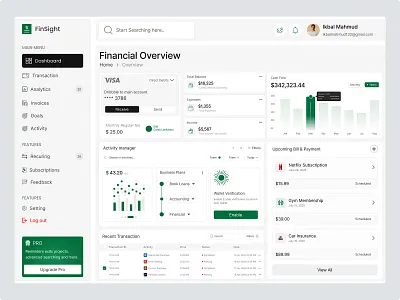 Finsight - Finance Dashboard Design branding dashboard dashboard design design homepage icon logo minimal minimalist trending ui uiux uiux design website design