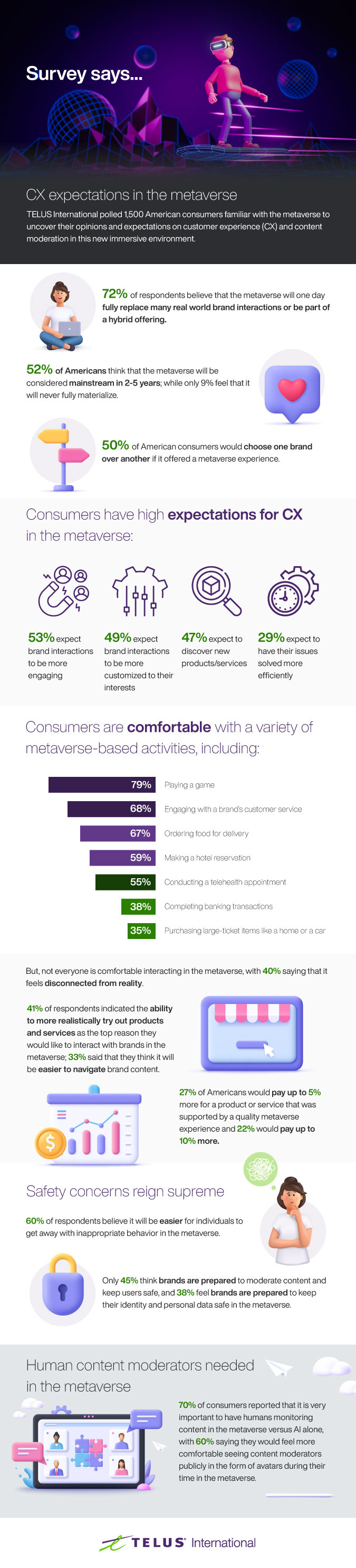 Metaverse Infographic for Social Media