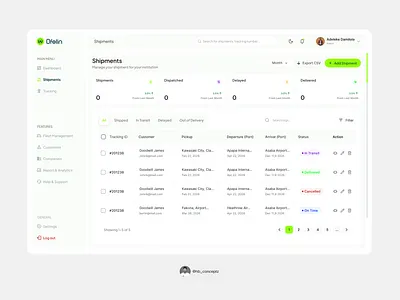 Shipment Dashboard Design for Ofelin admin dashboard admin dashboard design figma logistics dashboard logistics dashboard design shipment shipment dashboard design shipment ui ui