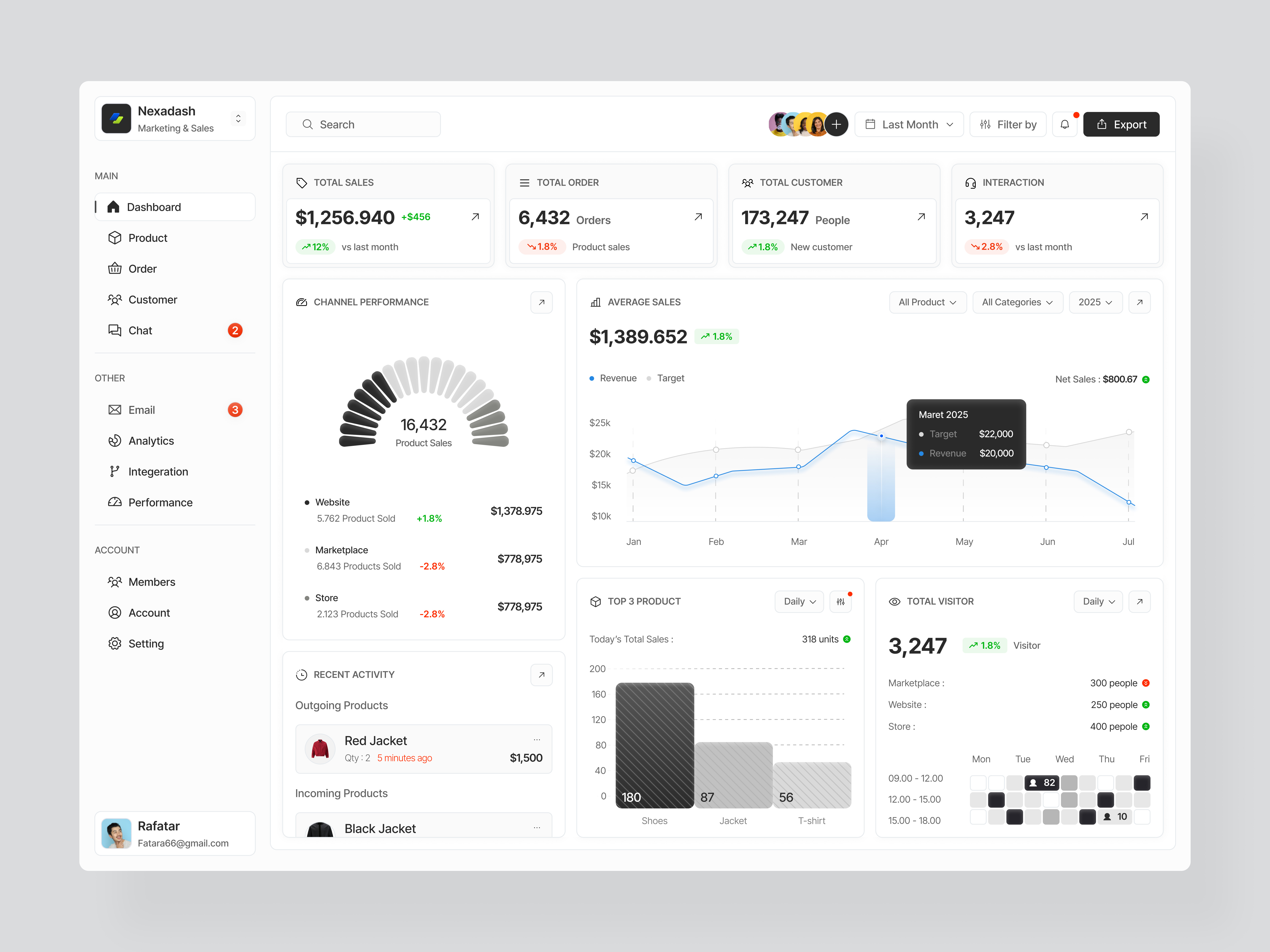 NexaDash Sales Analytics & Revenue Dashboard 📊 admin panel dashboard data visualization ecommerce dashboard ecommerce ui fintech fintech dashboard minimalist ui product design saas saas dashboard sales analytics ui ui ux uidesign userinterface ux design web design