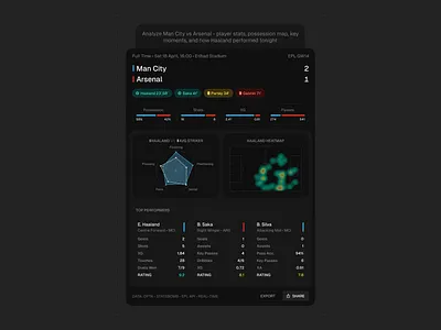 AI Visual Response Card UI — 04 ai card chart chat darkui dasbhoard football match sport ui uiux