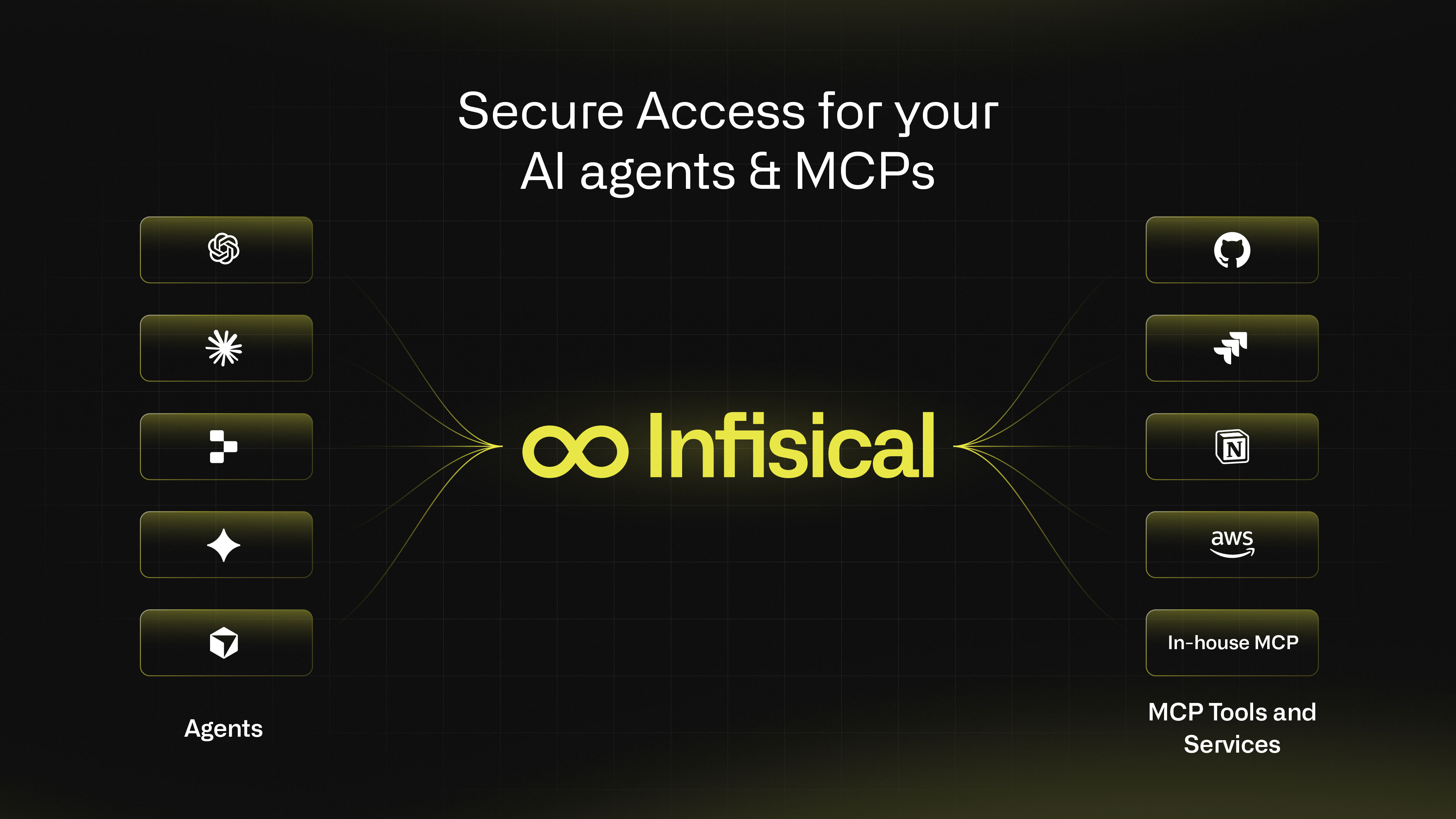 Infisical: KubeCon Booth Motion Visuals animation icon animation motion graphics saas ui yc