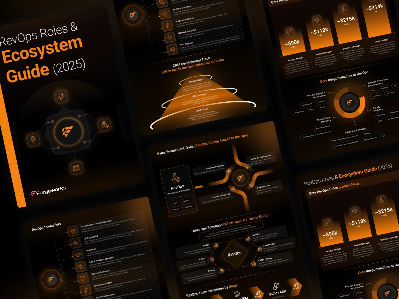 Example of B2 B , Saas Presentation, Pitch Deck