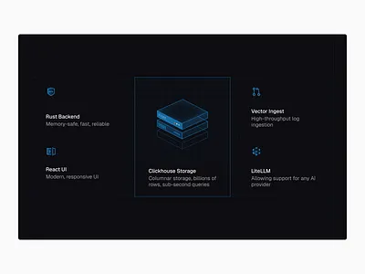 Nano — Platform Architecture ai clean ui cybersecurity dashboard data platform data table design design system graphic design illustration morva labs product design saas saas design saas platform saas ui ui ui design web app web design