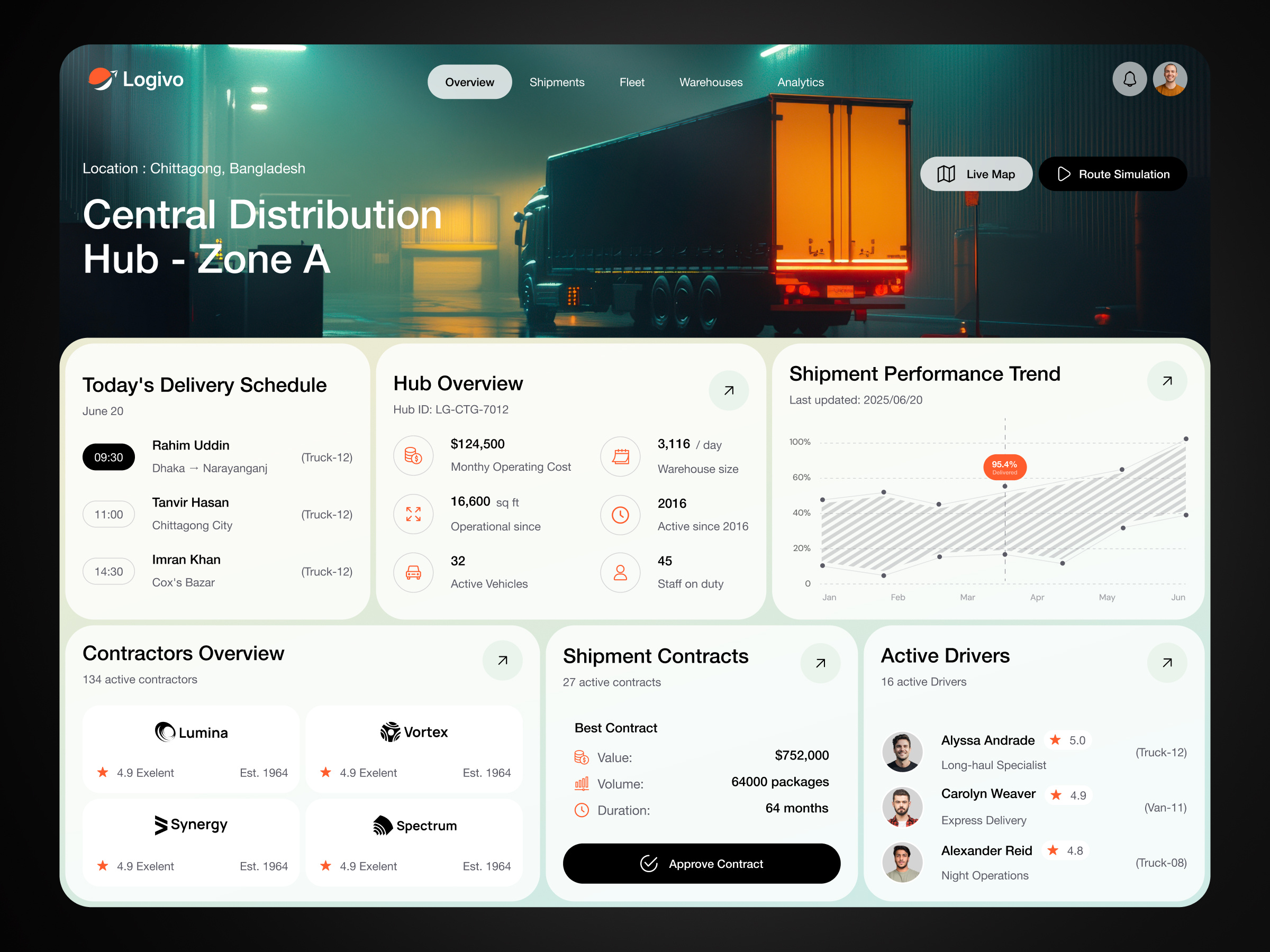 Smart Logistics Management Dashboard