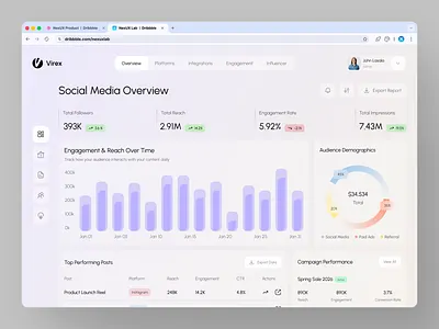 Social Media Analytics Dashboard Design admin panel analytics design product social media statistics ui design web