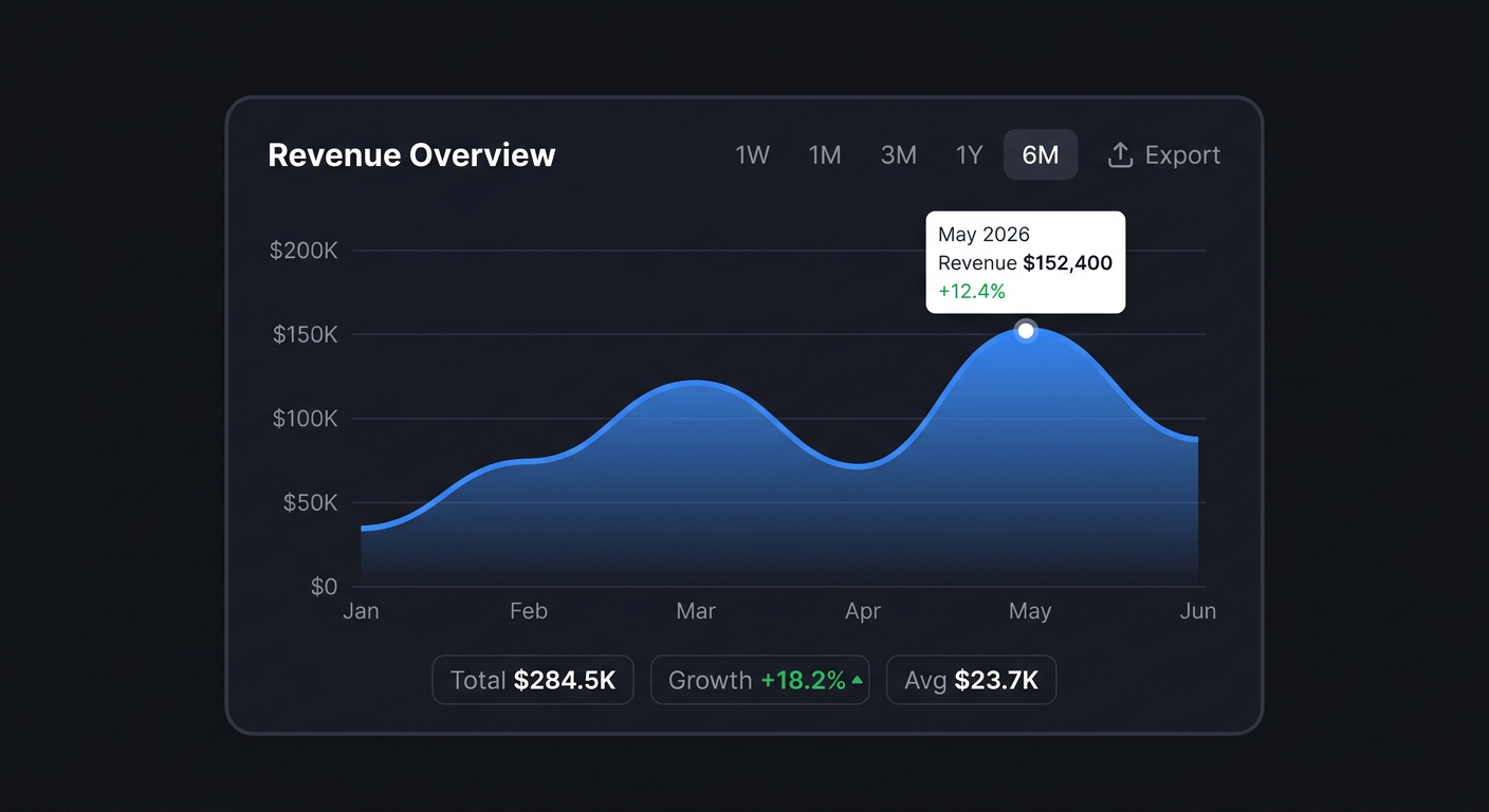 Revenue Chart — Dashboard UI Component