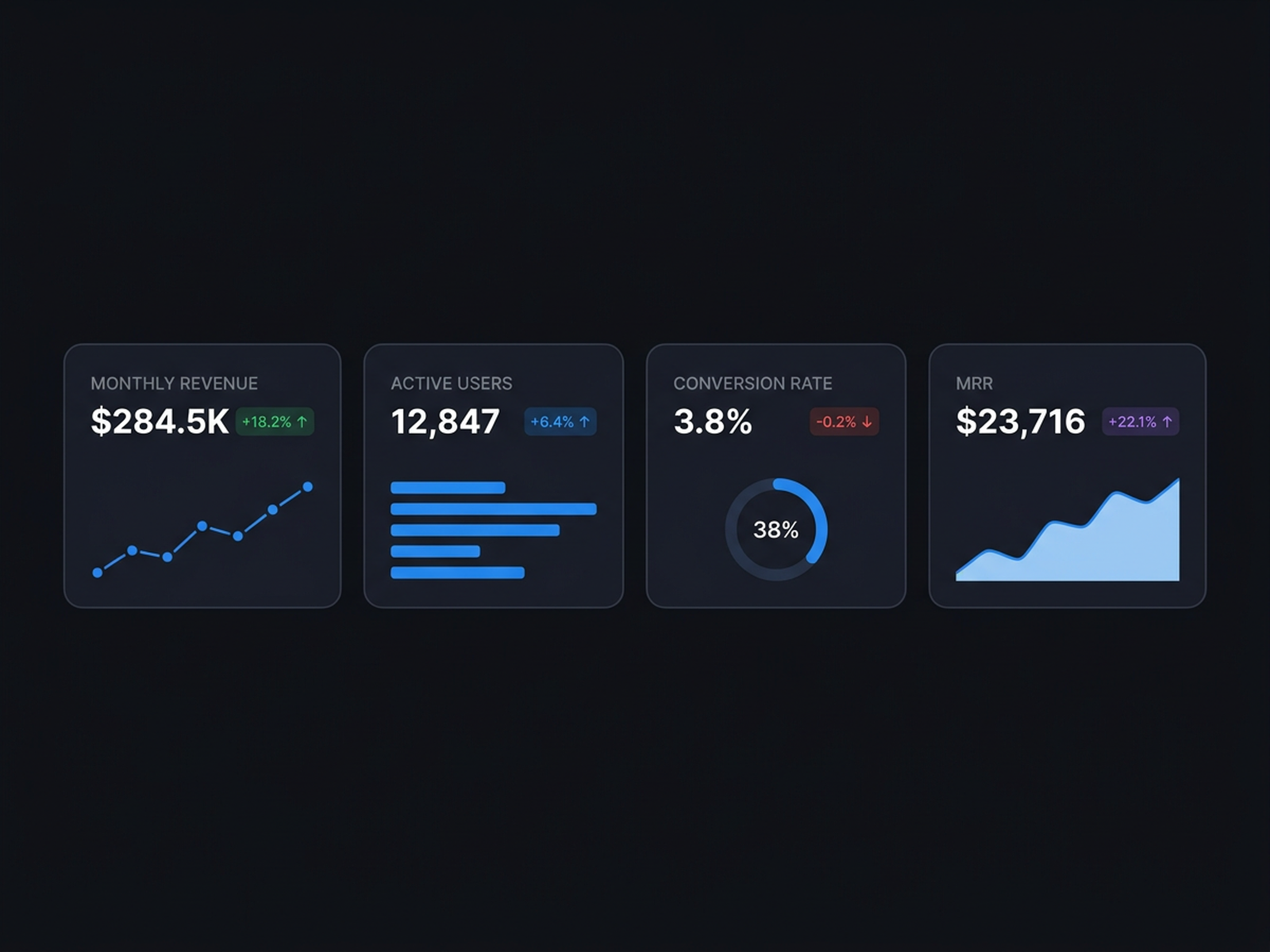 Analytics Cards — Dark UI Components