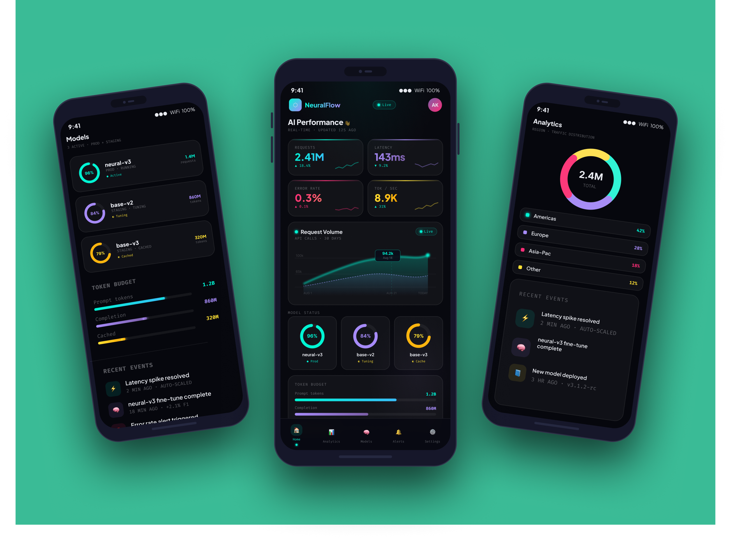 AI Analytics Mobile Dashboard - SaaS Monitoring App ai dashboard analytics app data visualization figma mobile dashboard mobile ui product design saas dashboard ui design ux design