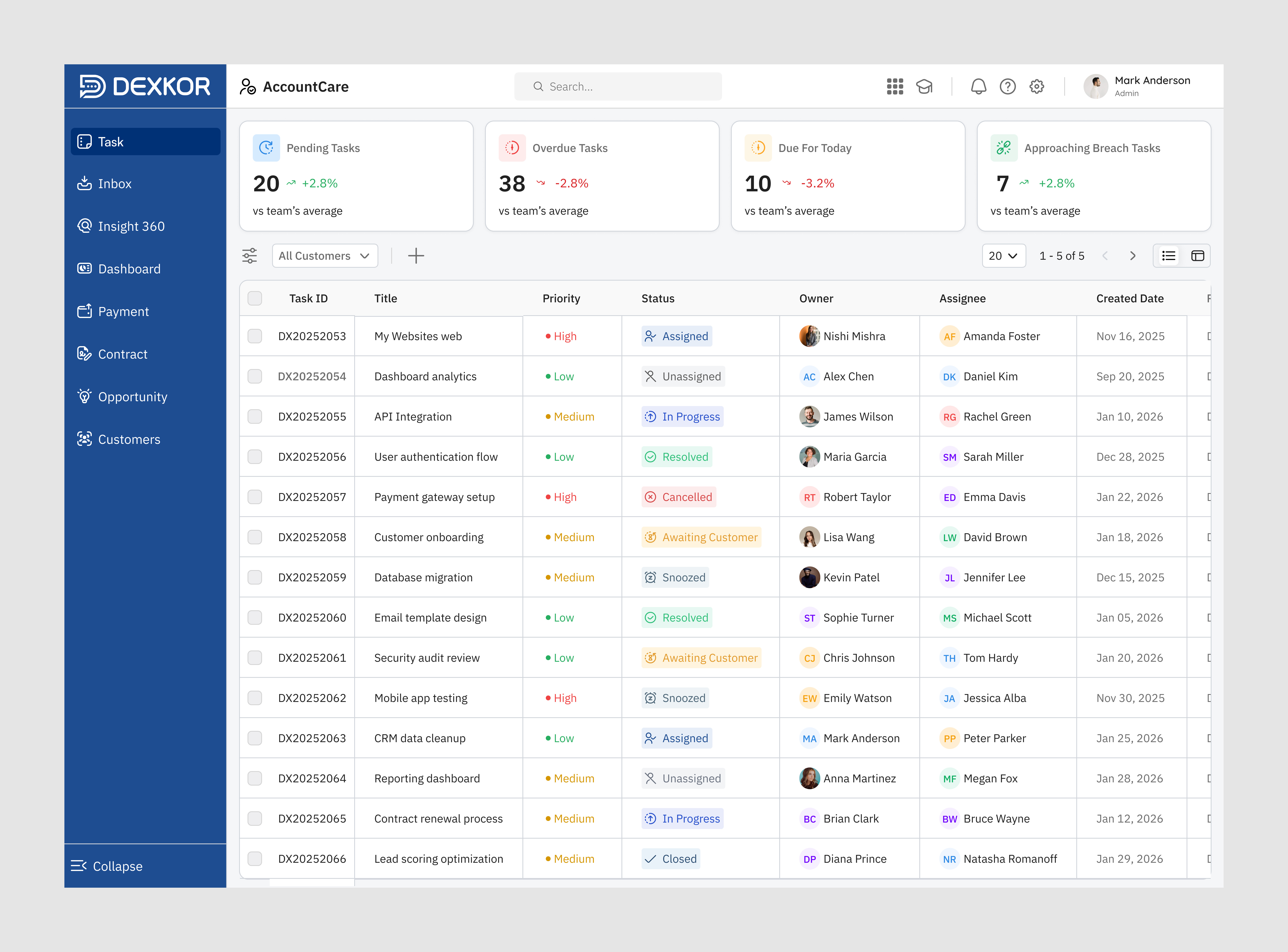 B2B SaaS Task Dashboard Design b2b crm dashboard data table product design saas task management ui ui ux web app