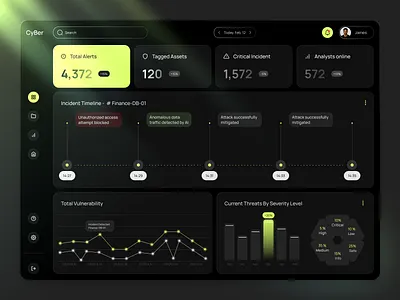 CyBer – Cybersecurity Monitoring Dashboard admin panel analytics dashboard cybersecurity dark ui dashboard design data visualization design product design saas dashboard security monitoring ui uiux ux web design