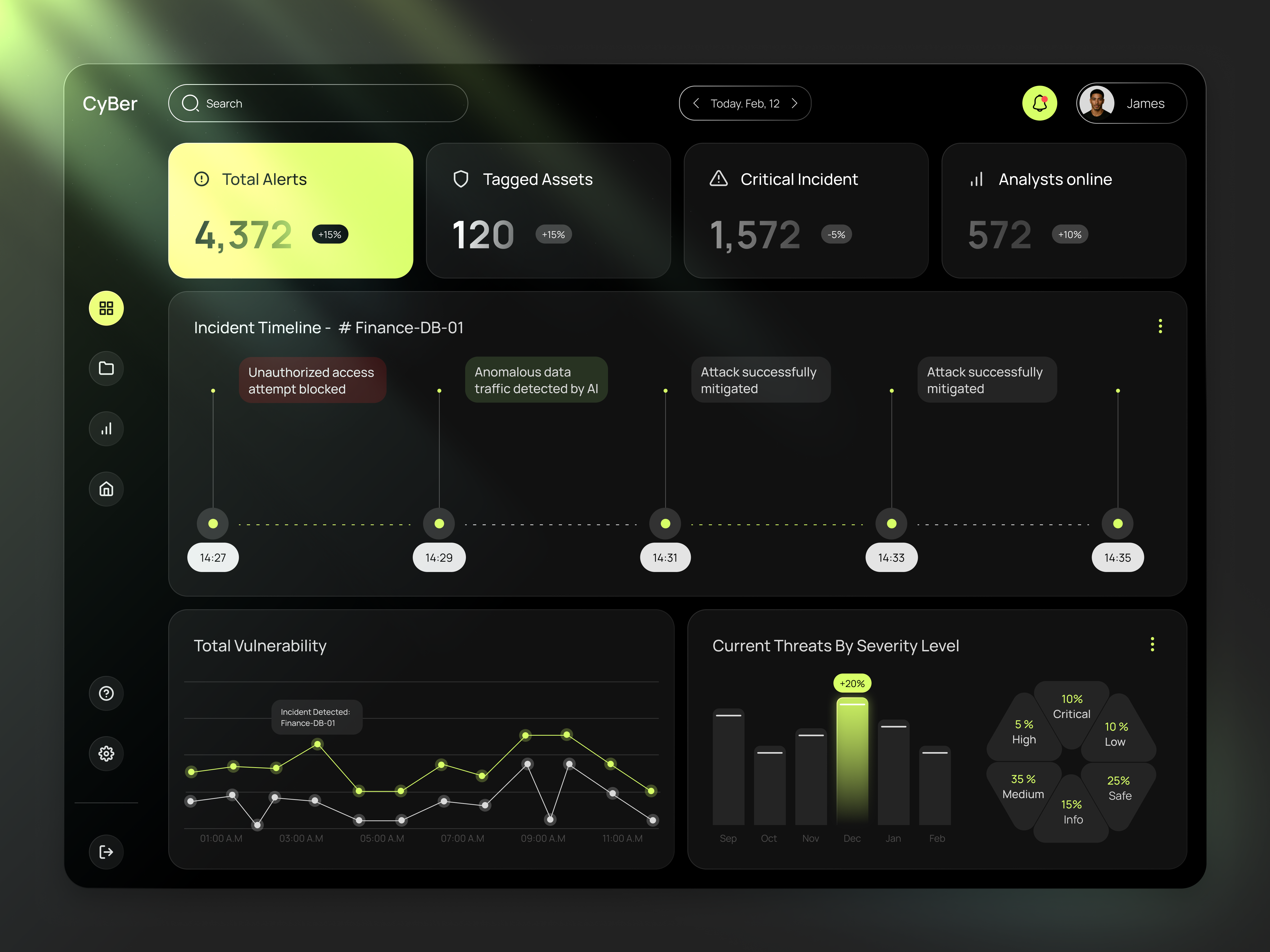 CyBer – Cybersecurity Monitoring Dashboard