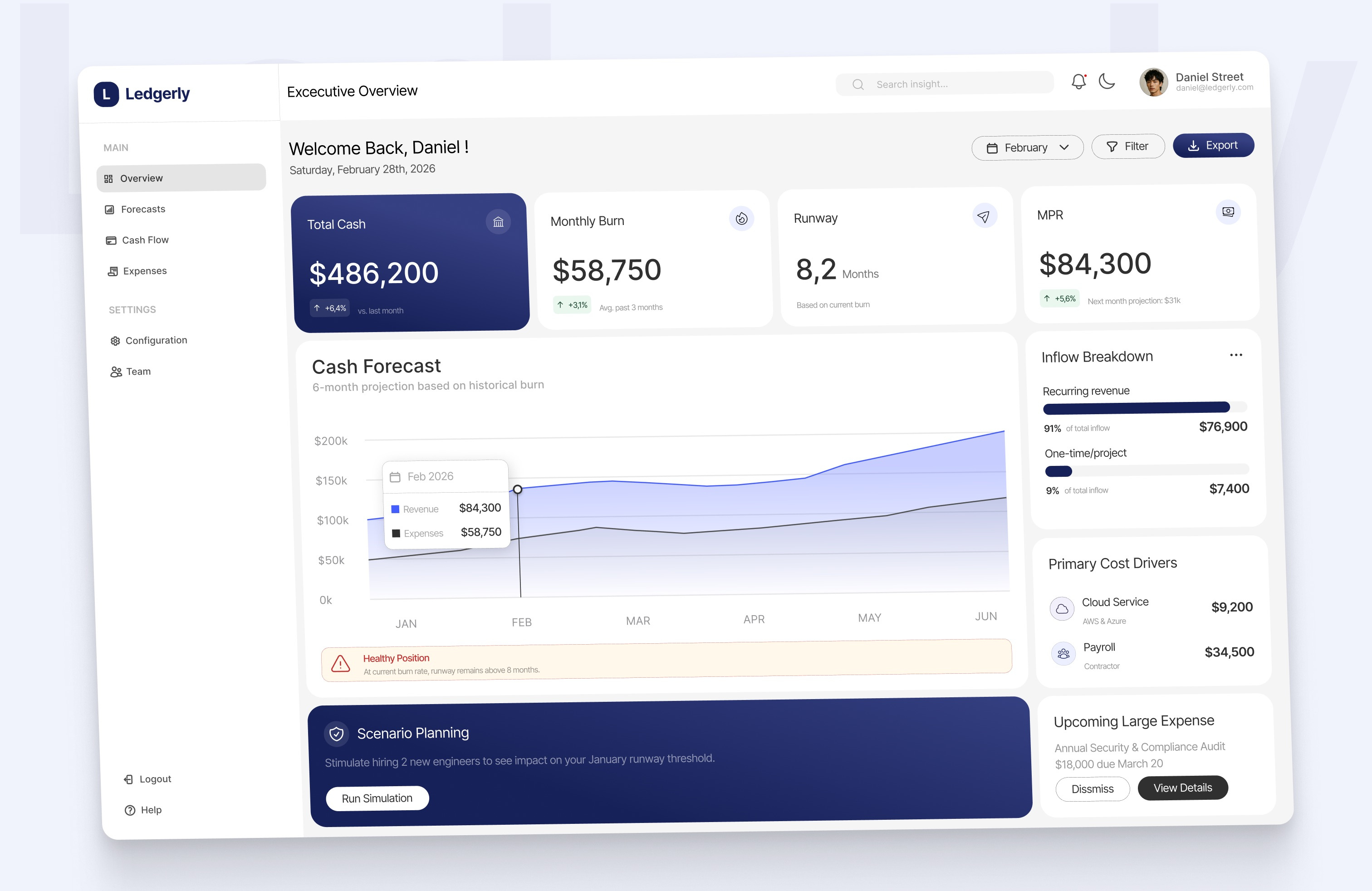 Ledgerly – SME Finance SaaS Dashboard UI/UX Design clean dashboard dashboard design data visualization design elegant fintech dashboard fintech saas fintech ui fintech web design graphic design minimalist modern modern design product design professional saas saas dashboard saas design web design