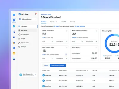 Marketing ROI Dashboard – Case Study analytics dashboard figma design marketing analytics product design roi dashboard saas dashboard user interface