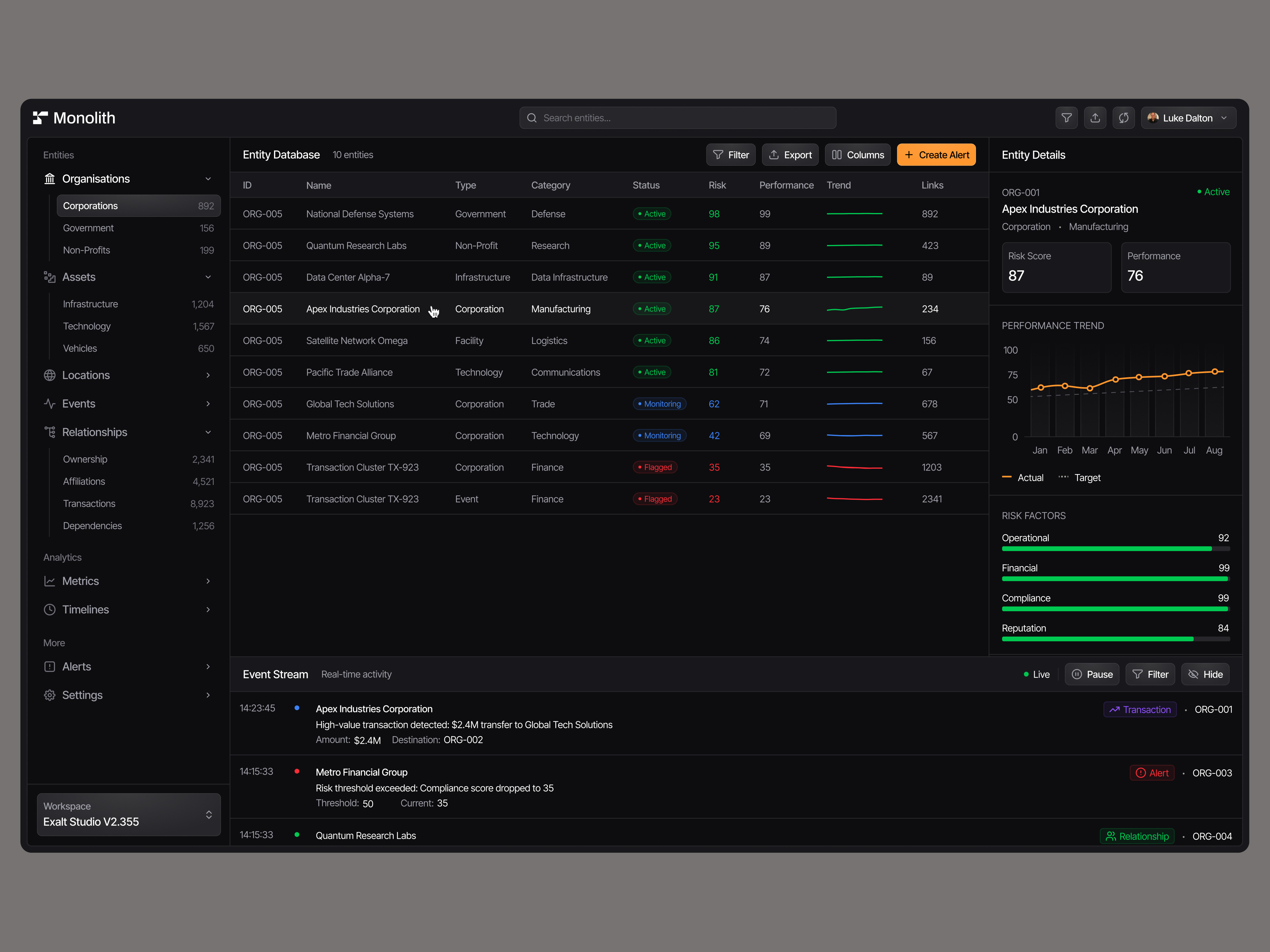 Example of UI/UX Audit For Saa S Founders