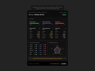 AI Visual Response Card UI — 05 ai chart chat comparison darkui dashboard ui