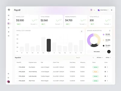 HR Management Dashboard – Payroll Management UI admin dashboard admin panel analytics dashboard dashboard design dashboard ui data visualization employee management figma ui hr dashboard hr management interface design modern ui payroll dashboard product design saas dashboard saas ui ui design uiux design ux design web app design