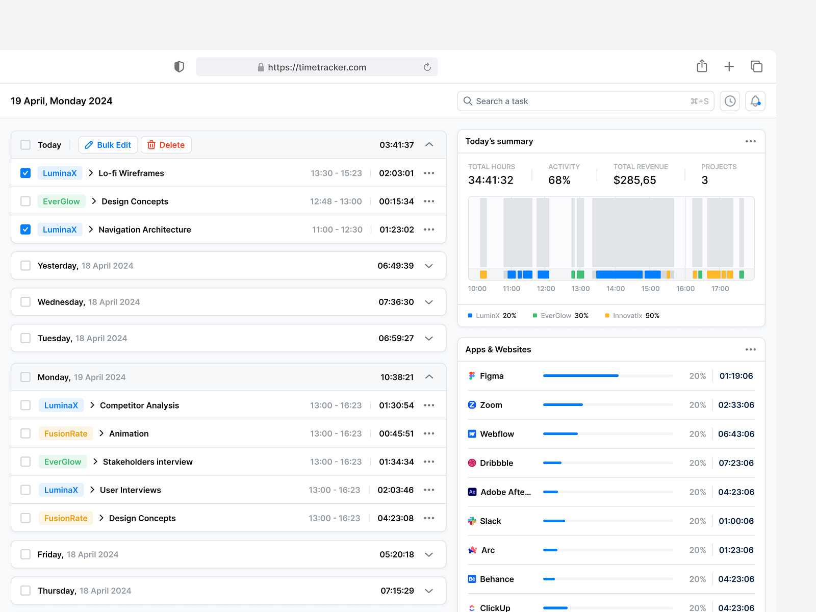 Time tracking dashboard of the SaaS platform for productivity