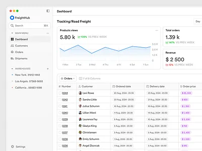 Shipment Tracking SaaS Dashboard analytics b2b cards chart dashboard enterprise freight interface logistics management navigation orders platform saas shipment sidebar table tracking ui ux