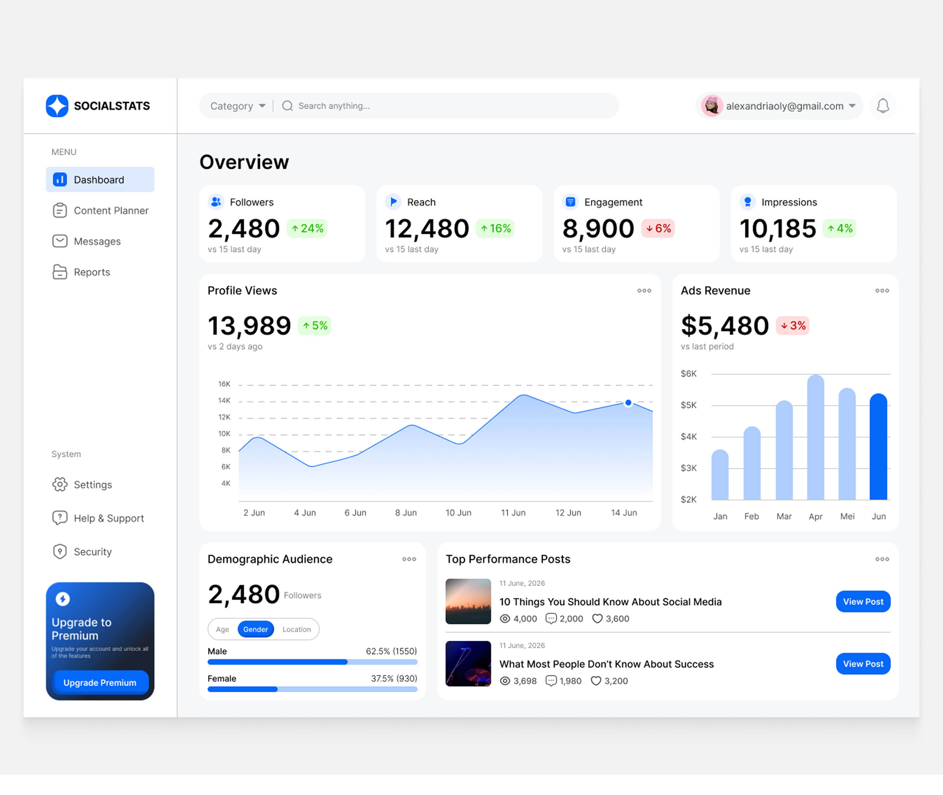 SOCIALSTATS — Social Media Analytics Dashboard dashboard designinspiration exploredesign saasdesign ui