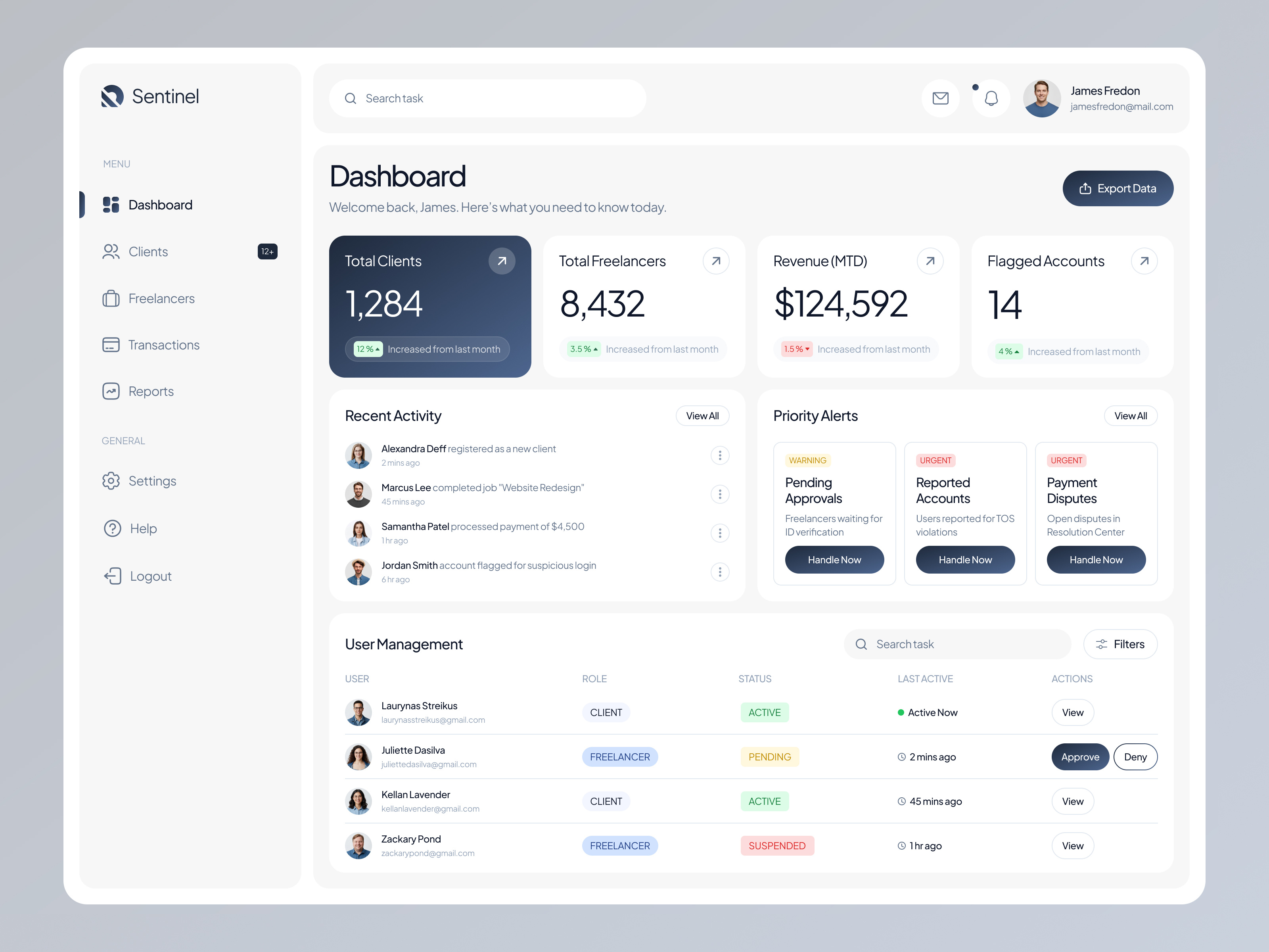 Sentinel - Marketplace Dashboard admin analytics business clients dashboard data figma freelancer management marketplace product ui ui kit user ux web app