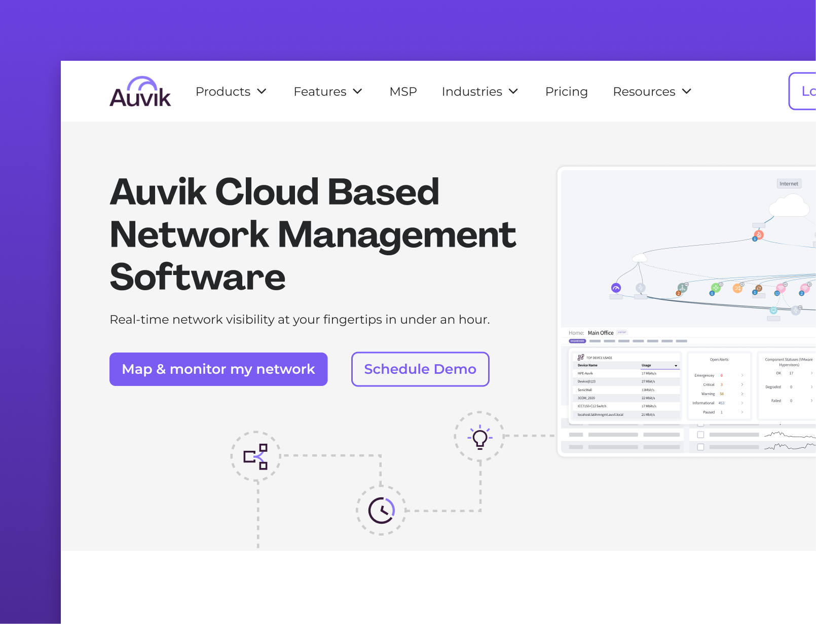 Product page design b2b saas branding design feature page design graphic design growth marketing it management network management product design product feature design product marketing product page design saas technology ui ux web design