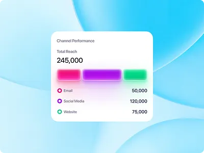 Marketing Reach Analytics – Dashboard Card, Widget, Statistics channel performance dashboard data visualization micro widget figma analytics dashboard design marketing analytics widget ui modern analytics ui component saas analytics card ui saas data widget interface