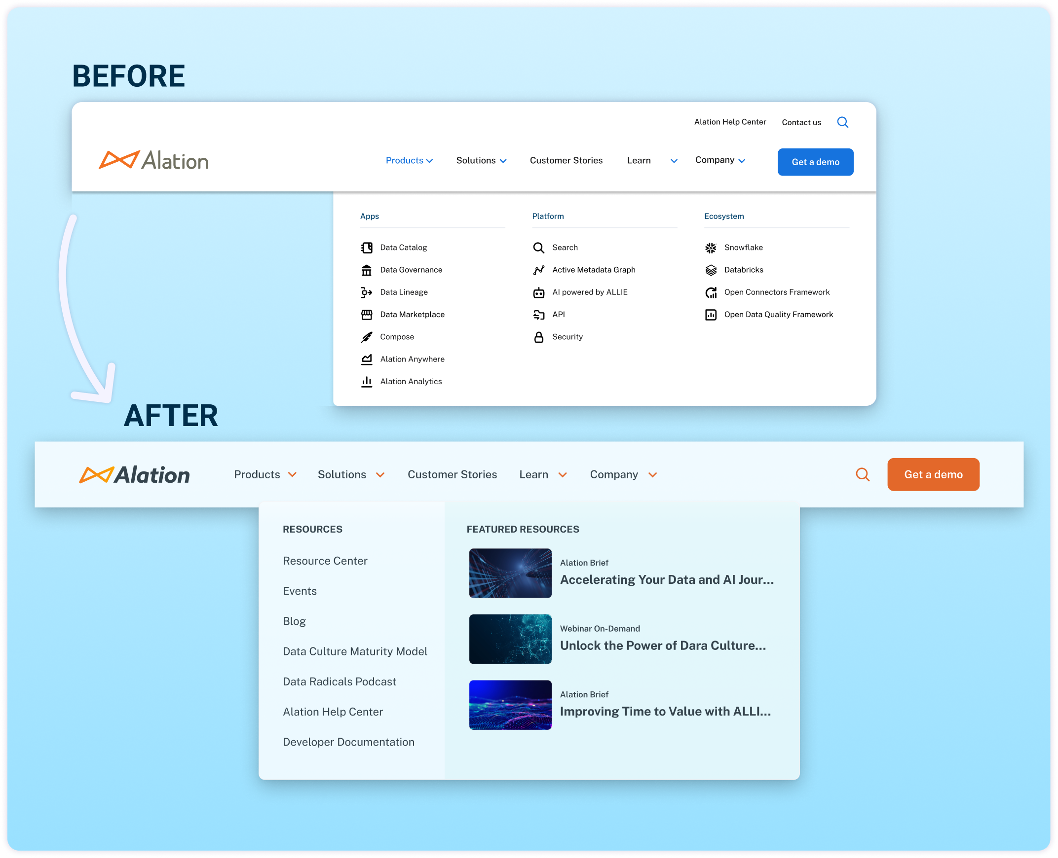 Example of Website Navigation Redesign
