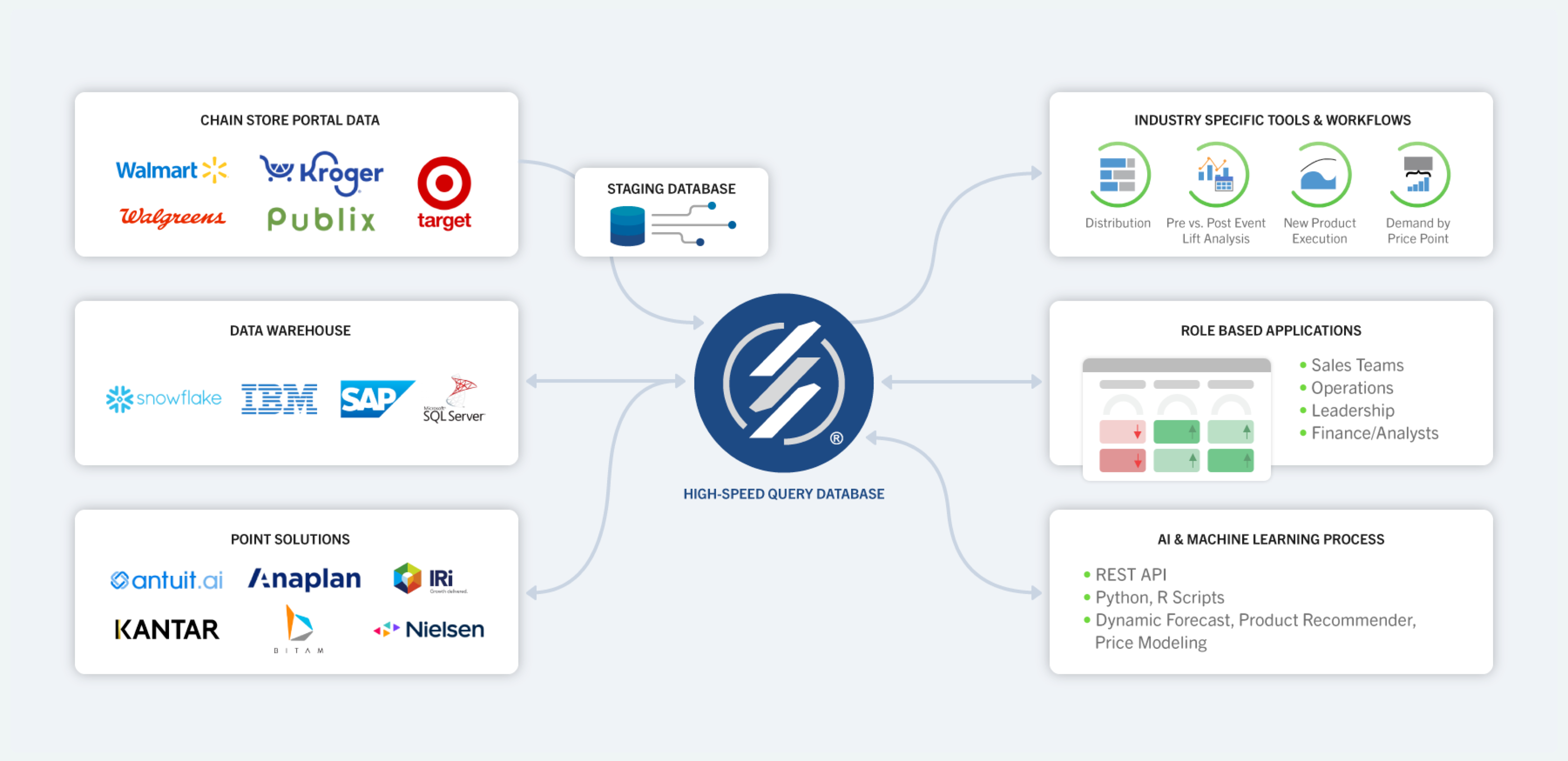 Infographic for a Food and Beverage Software Company graphic design infographic
