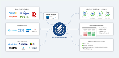 Infographic for a Food and Beverage Software Company
