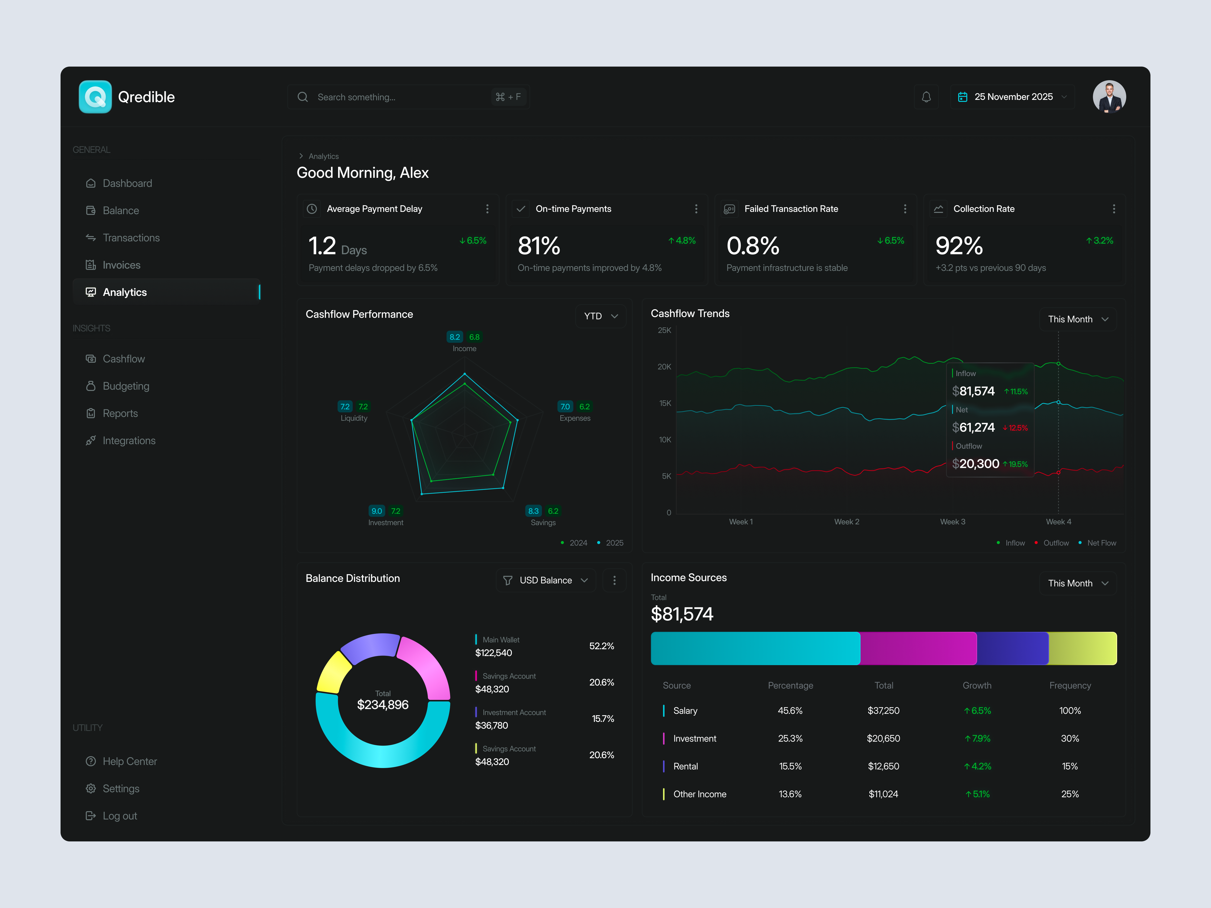 Analytics Finance Dashboard analytics chart dark mode dashboard data design finance finance dashboard finance website financial financial dashboard minimal modern money saving spending ui ui design ux design website