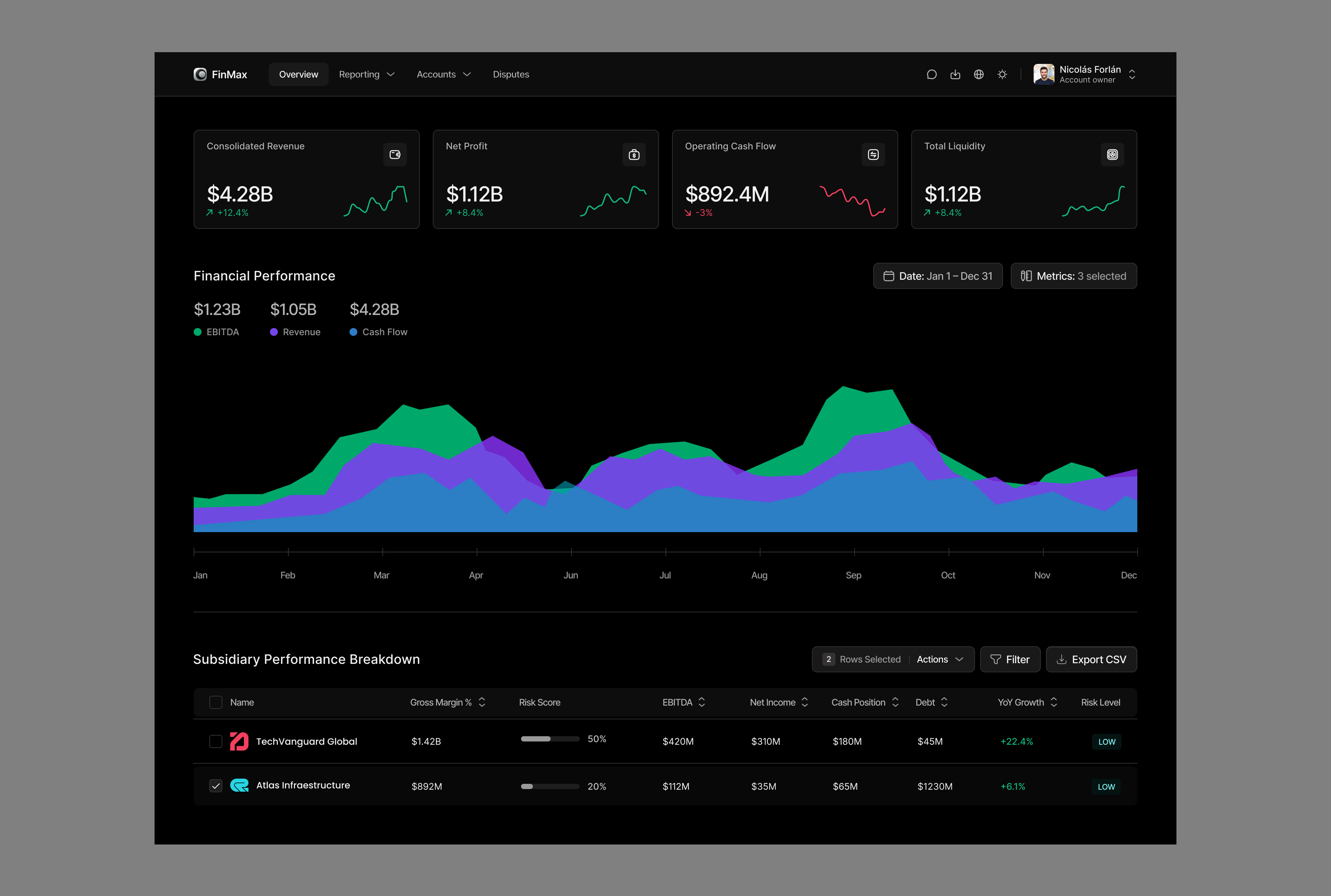 Fintech Analytics Dashboard