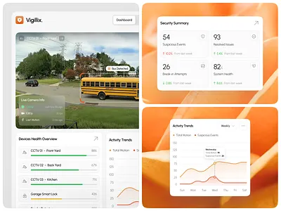 Vigillix - Home Security Saas Dashboard alert cctv cctv dashboard cctv management control crm dashboard design detector monitoring product design recording saas security security camera security control security dashboard security system tracking ui
